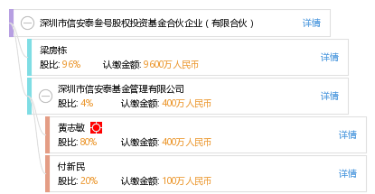 安泰科技:安泰科技股份有限公司关于控股子公司处置部分固定资产的公告-第2张图片-领航者区块链资讯站