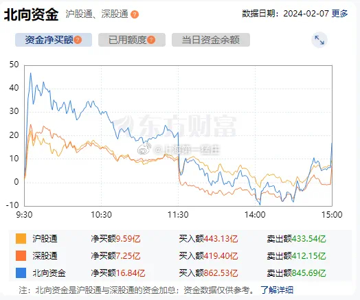 中基健康（000972）盘中异动 股价振幅达11.6%  上涨7.6%（09-19）-第2张图片-领航者区块链资讯站