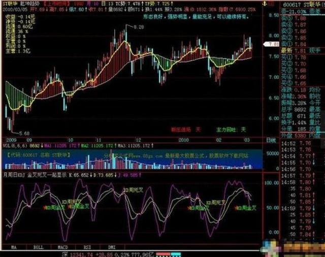 美芝股份（002856）盘中异动 股价振幅达7.58%  上涨6.97%（09-19）-第1张图片-领航者区块链资讯站