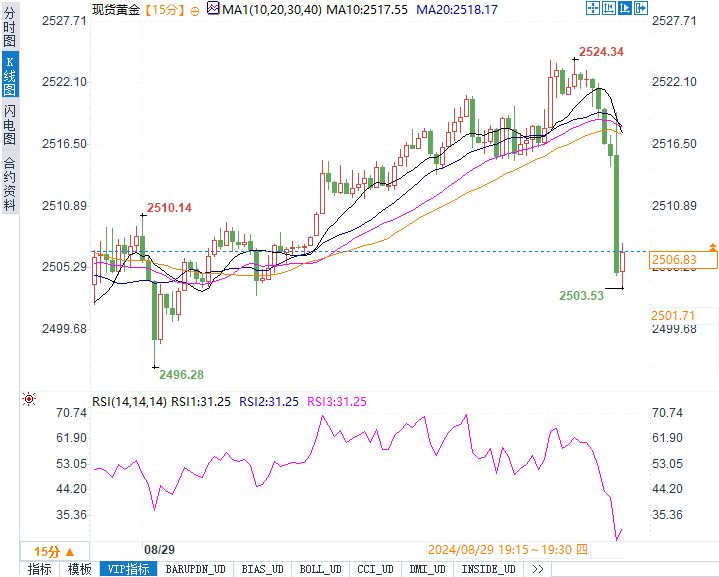 美联储降息50个基点，A500指数ETF有望乘上降息东风？-第1张图片-领航者区块链资讯站