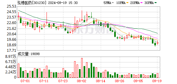 蓝特光学大宗交易折价成交20.00万股-第2张图片-领航者区块链资讯站