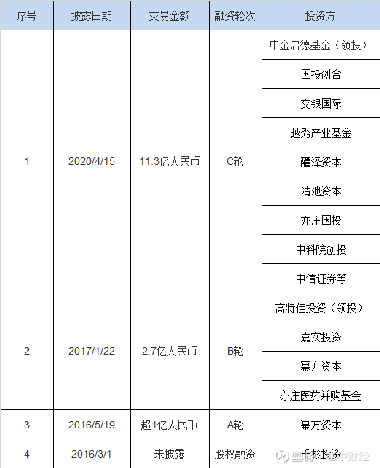 贝达药业(300558.SZ)：拟与禾元生物就独家经销植物源重组人血清白蛋白注射液签署药品区域经销协议-第2张图片-领航者区块链资讯站