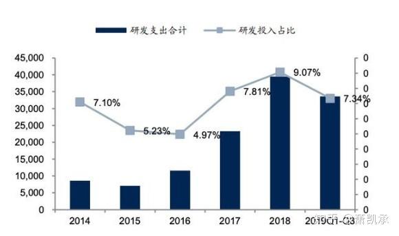 亿纬锂能(300014.SZ)：拟推不超过7065万股限制性股票激励计划-第1张图片-领航者区块链资讯站