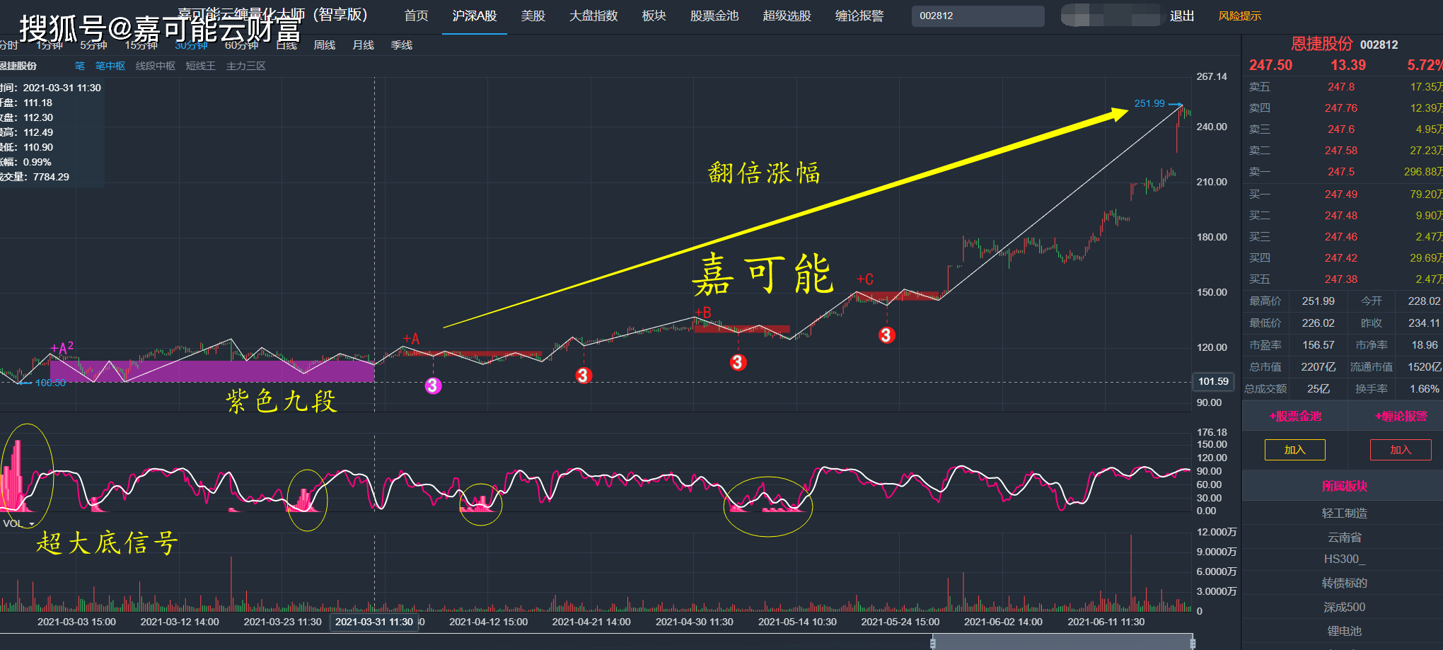 亿纬锂能(300014.SZ)：拟推不超过7065万股限制性股票激励计划-第2张图片-领航者区块链资讯站