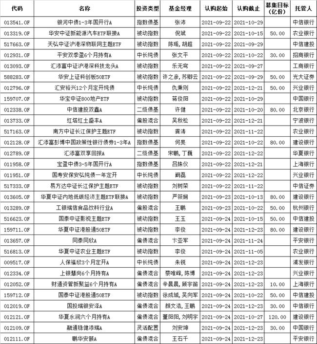 沪深京交易所国庆节休市安排来了-第2张图片-领航者区块链资讯站