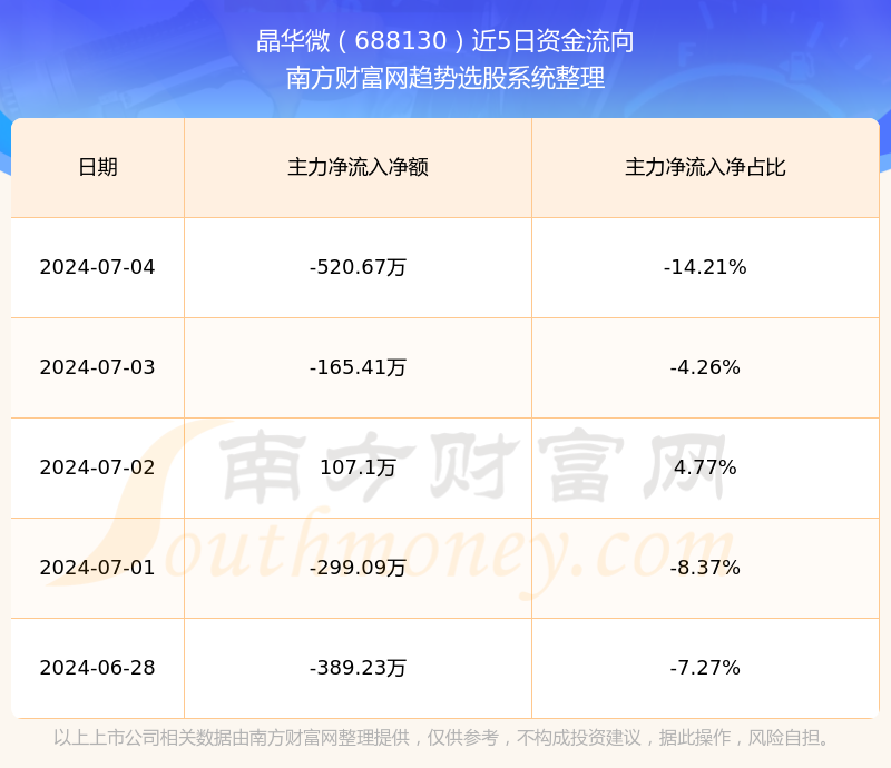 晶华微(688130.SH)：拟推2024年限制性股票激励计划-第1张图片-领航者区块链资讯站