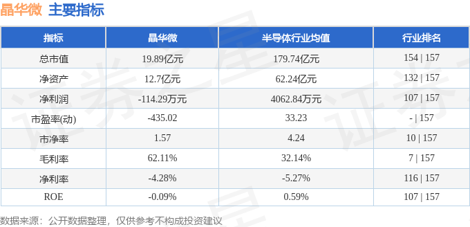 晶华微(688130.SH)：拟推2024年限制性股票激励计划-第2张图片-领航者区块链资讯站