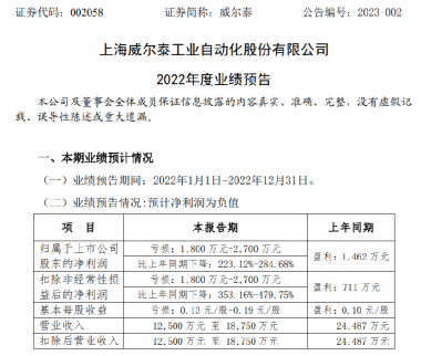 威尔泰:关于董事长辞职的公告-第1张图片-领航者区块链资讯站