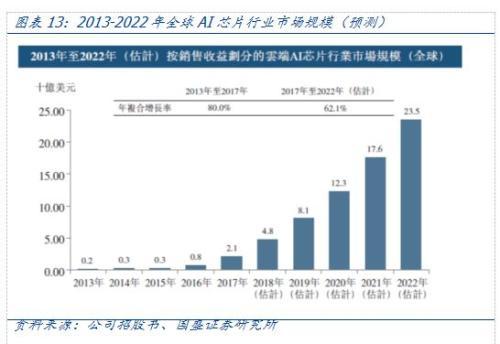 巴克莱：LLM计算需求远超预期 AI芯片支出浪潮尚未见顶-第2张图片-领航者区块链资讯站