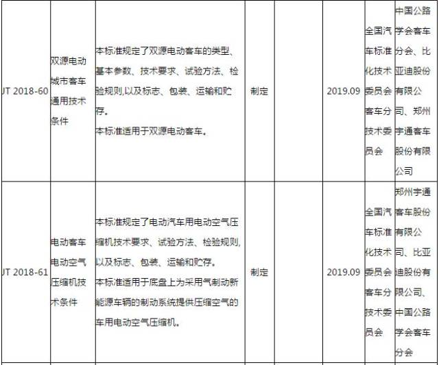 十部门印发，事关新能源汽车-第1张图片-领航者区块链资讯站