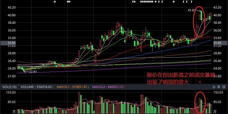 台积电盘中异动 快速拉升5.01%报175.66美元-第1张图片-领航者区块链资讯站