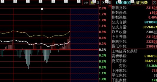 台积电盘中异动 快速拉升5.01%报175.66美元-第2张图片-领航者区块链资讯站