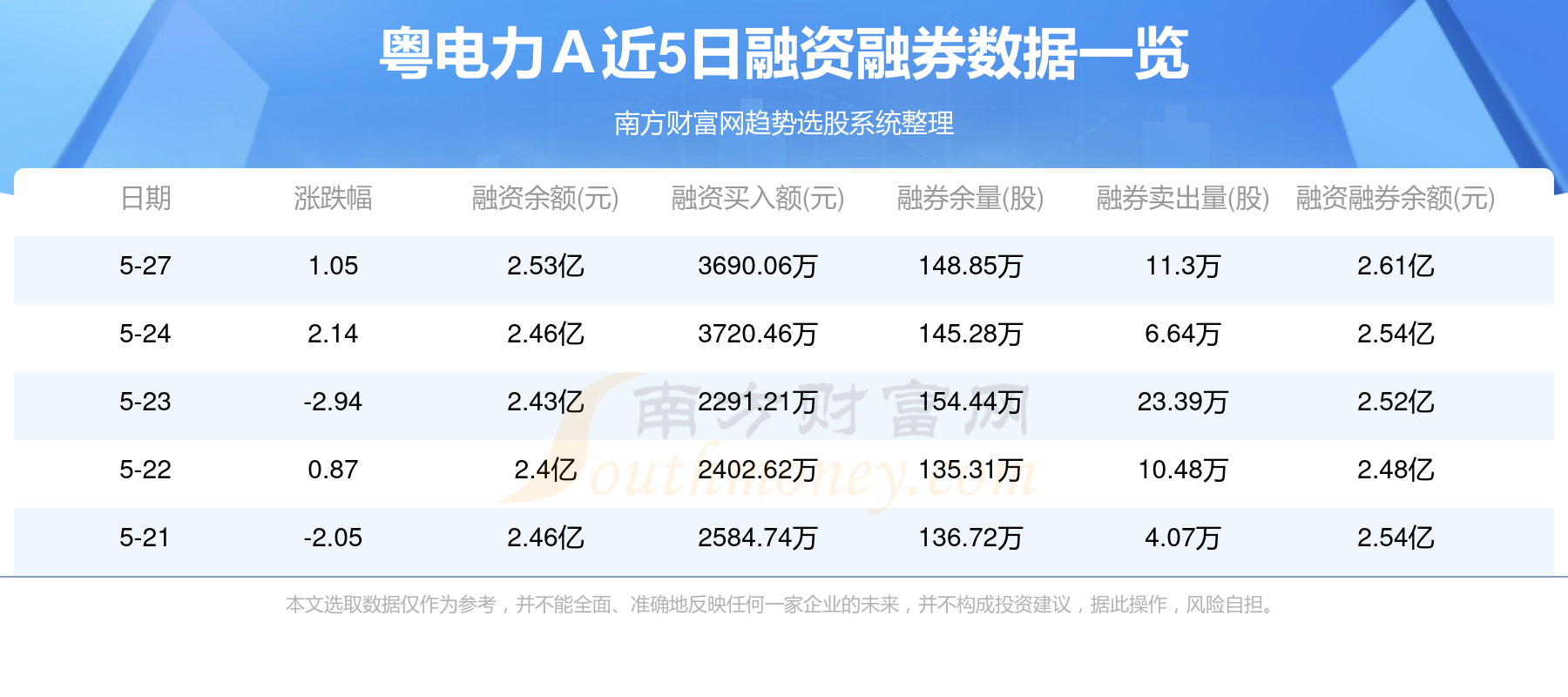 粤电力A:广东电力发展股份有限公司第十届董事会2024年第五次通讯会议决议公告-第1张图片-领航者区块链资讯站