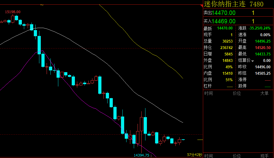 纳图兹家具盘中异动 急速下挫5.66%报4.20美元-第1张图片-领航者区块链资讯站