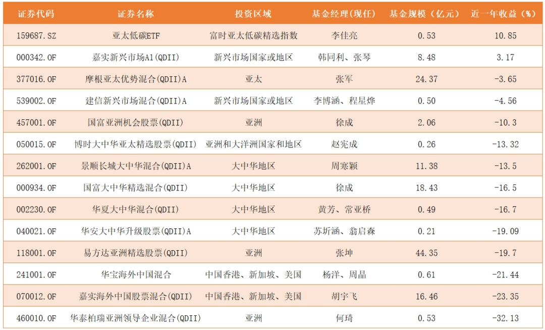 基金：中国资产或迎全球资金再配置-第1张图片-领航者区块链资讯站