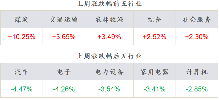 基金：中国资产或迎全球资金再配置-第2张图片-领航者区块链资讯站