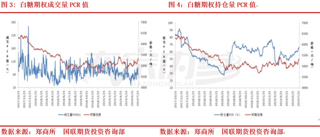 如何参与白糖期权交易？这种交易方式有哪些风险和收益？-第1张图片-领航者区块链资讯站