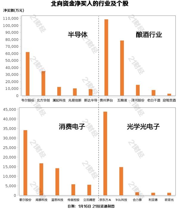 电子行业景气复苏，半导体ETF（512480）连续四日净流入达3.59亿元，居行业ETF首位-第2张图片-领航者区块链资讯站