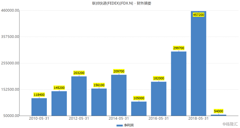 多家大行警示联邦快递长期风险 物流板块整体承压-第1张图片-领航者区块链资讯站