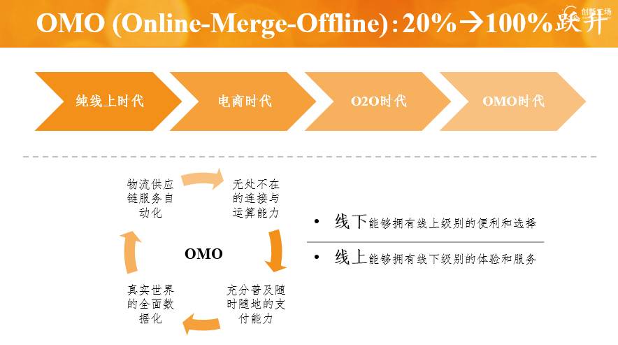 远程银行还有多大发展潜力？行业热议音视频金融应用创新 线上线下互补仍有空间-第1张图片-领航者区块链资讯站