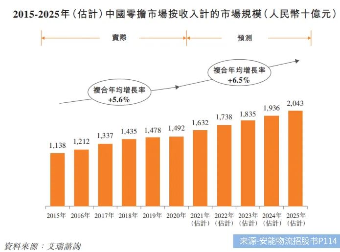 多家大行警示联邦快递长期风险 物流板块整体承压-第2张图片-领航者区块链资讯站