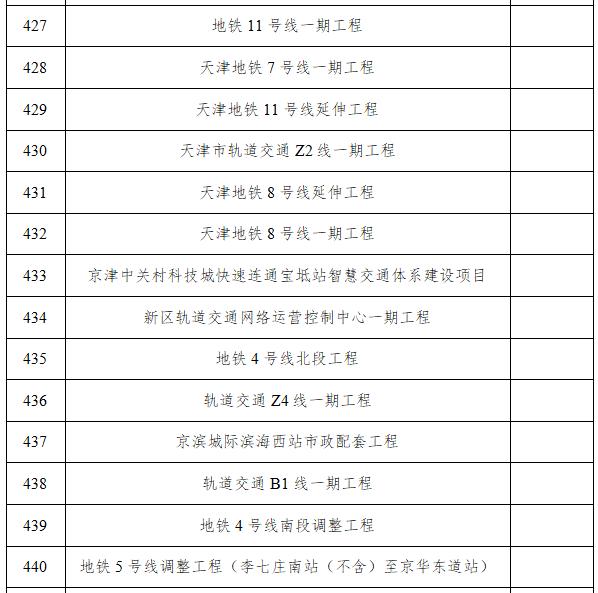 天津市地下铁道集团有限公司2024年主体跟踪评级报告-第2张图片-领航者区块链资讯站