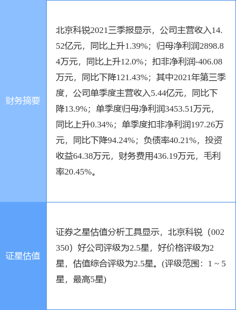 北京科锐:关于转让控股子公司杭州平旦科技有限公司51%股权的公告-第1张图片-领航者区块链资讯站