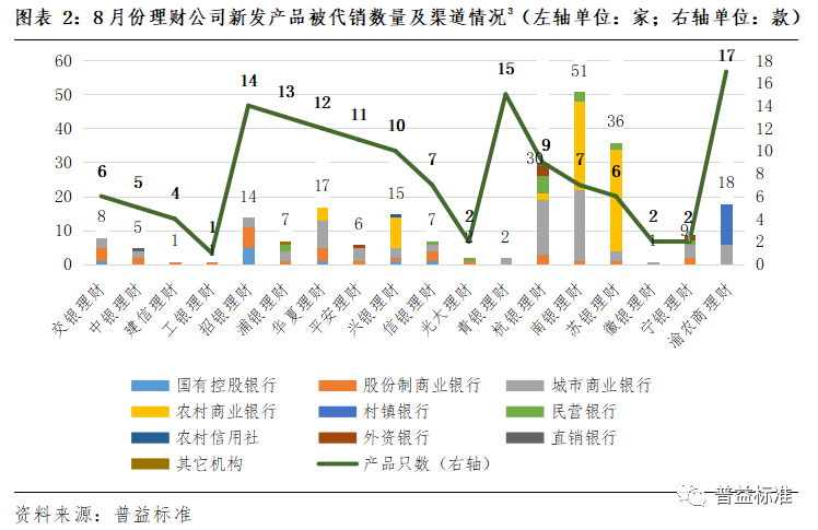 量价齐跌 银行代销基金待破局-第2张图片-领航者区块链资讯站