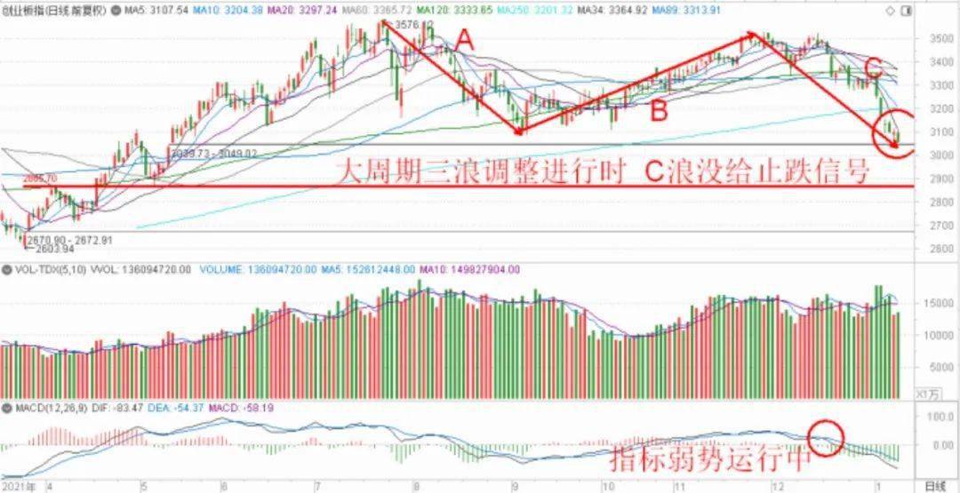 Stifel首席股票策略师：投资者过度乐观情绪或带来负面影响-第1张图片-领航者区块链资讯站