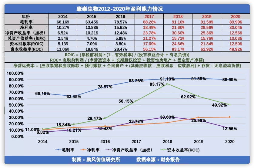 比率的定义及其在财务分析中的应用是什么？这种分析如何帮助企业优化财务结构？-第1张图片-领航者区块链资讯站