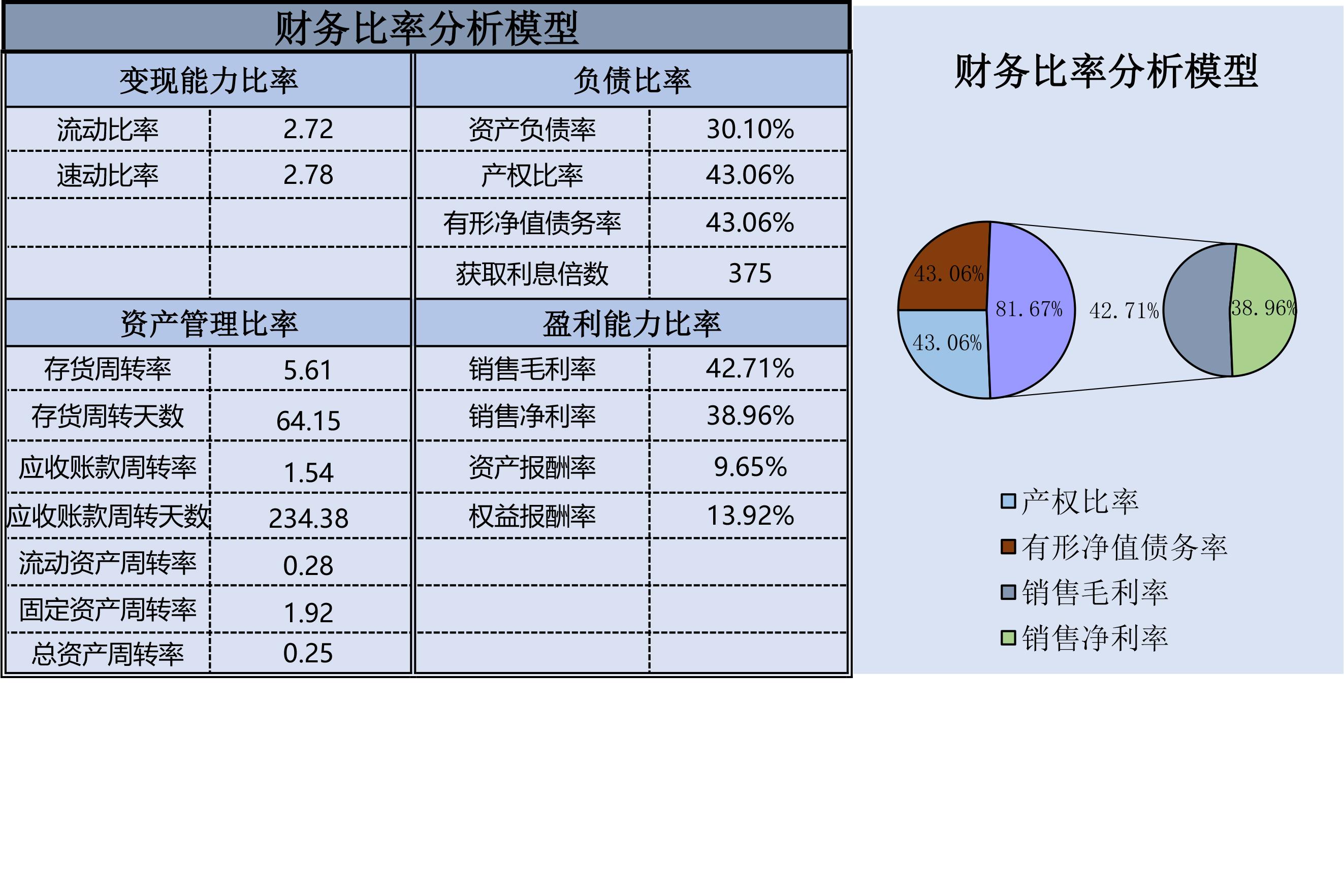 比率的定义及其在财务分析中的应用是什么？这种分析如何帮助企业优化财务结构？-第2张图片-领航者区块链资讯站