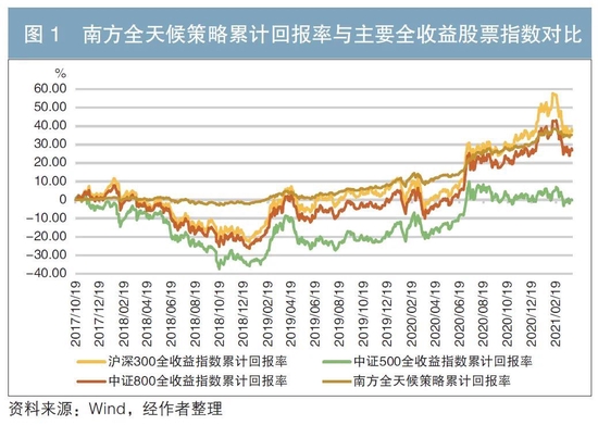 如何理解期货交易中的复利效应？这些效应如何影响投资者的投资价值？-第2张图片-领航者区块链资讯站