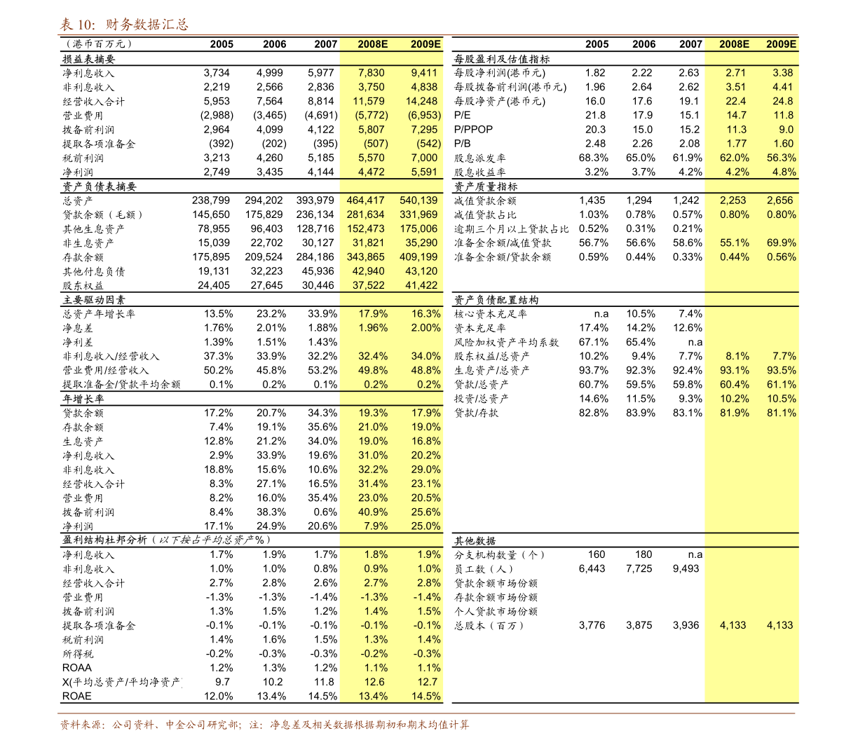 粤海投资(0270.HK)：维持高分红 现金流充足-第1张图片-领航者区块链资讯站