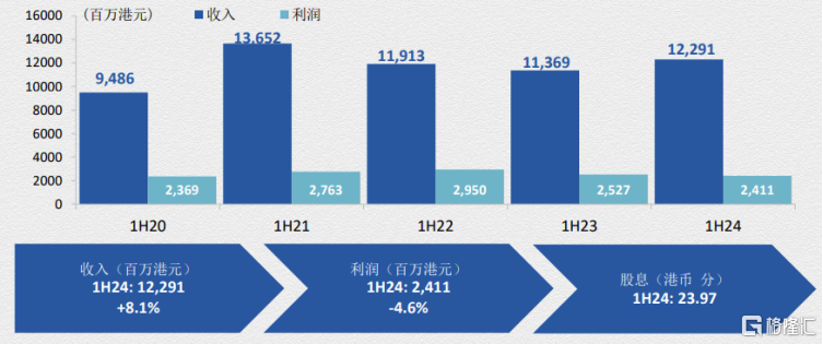 粤海投资(0270.HK)：维持高分红 现金流充足-第2张图片-领航者区块链资讯站