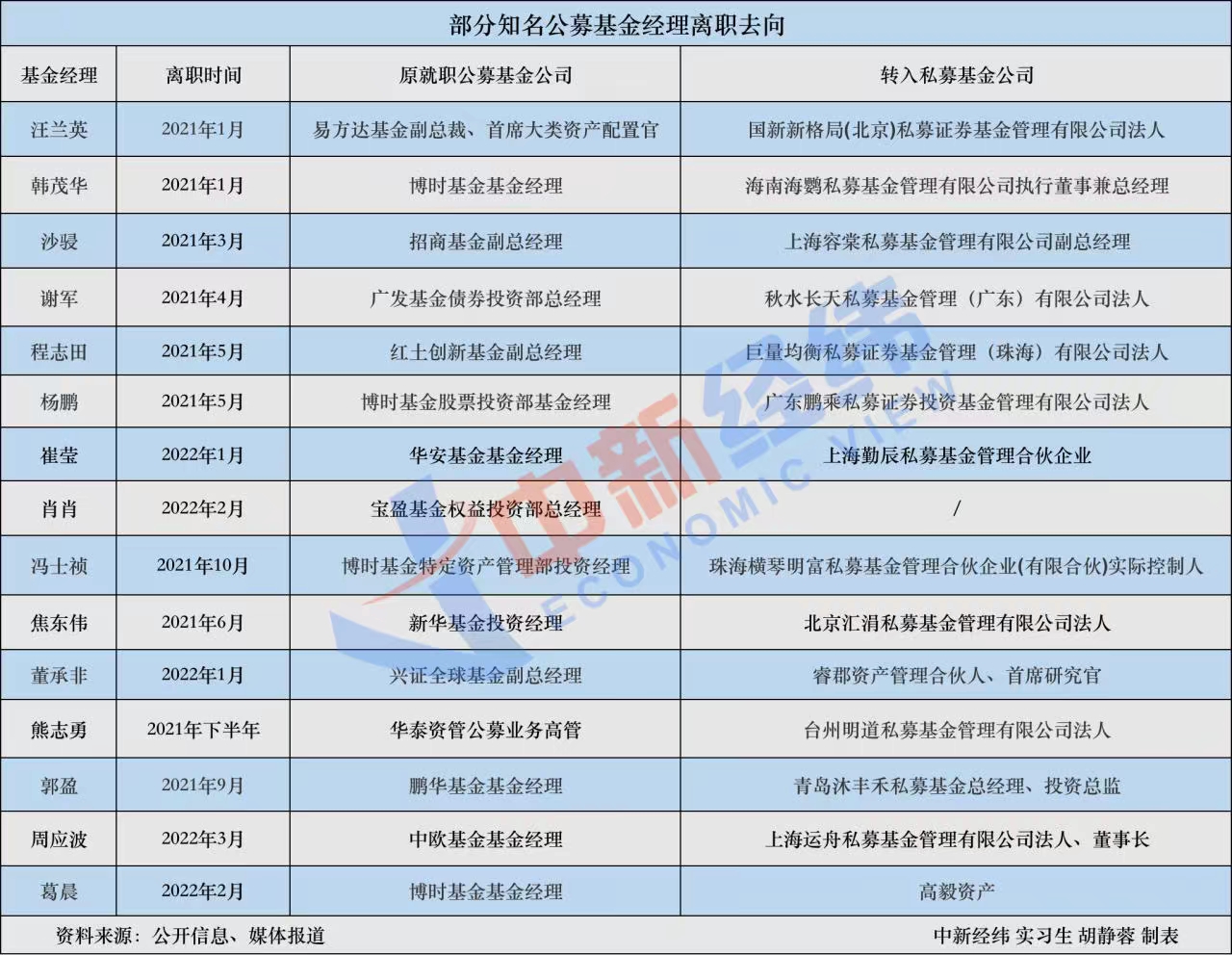 万亿公募高管换届 杨小松连任南方基金总经理-第1张图片-领航者区块链资讯站