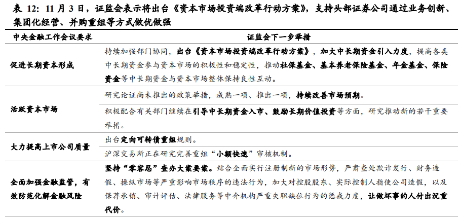 证监会再修订证券公司风控指标 分类评价居前券商享“三大优待”-第1张图片-领航者区块链资讯站