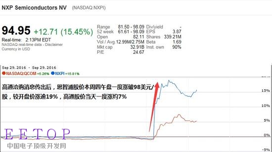 高通洽购英特尔？英特尔中国：对于传言，不予置评-第1张图片-领航者区块链资讯站