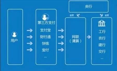 如何开设PTA账户？这种开户流程有哪些法律和合规的考量？-第1张图片-领航者区块链资讯站