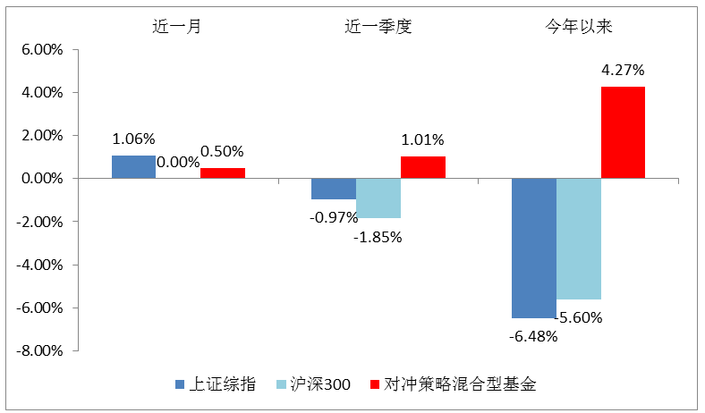 如何进行对冲交易以减少差价风险？对冲策略对投资组合有何影响？-第2张图片-领航者区块链资讯站