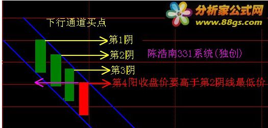 如何理解阴线的技术分析意义？这种分析对股票交易有何参考价值？-第2张图片-领航者区块链资讯站