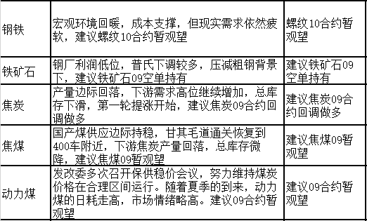 如何进行期货撤单操作？这些操作有哪些步骤和注意事项？-第1张图片-领航者区块链资讯站