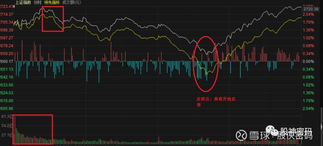 如何炒道指期货？这种交易方式有哪些潜在的挑战？-第1张图片-领航者区块链资讯站