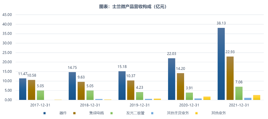 隆基回应成立HBC合资公司：HPBC二代产能加速爬坡，HBC技术与金阳相互独立-第1张图片-领航者区块链资讯站