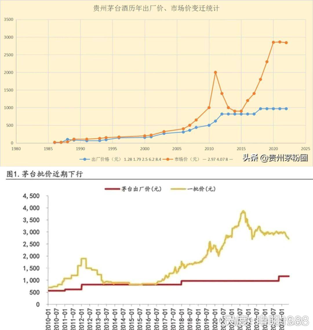 贵州茅台：股价波动与回购 后市引分歧-第2张图片-领航者区块链资讯站