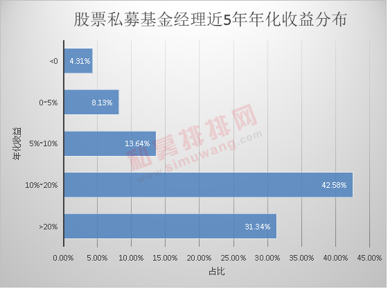 重仓股策略“失血严重”，基金经理开启“游击战”？-第1张图片-领航者区块链资讯站