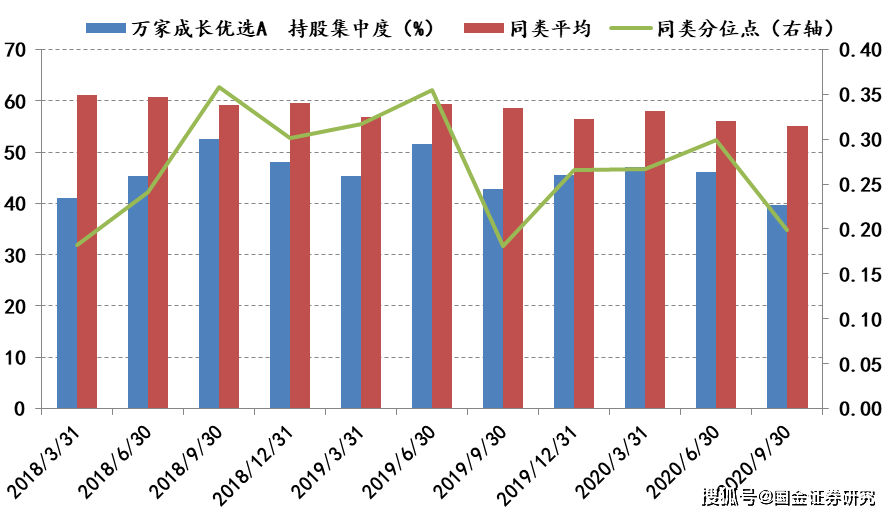 重仓股策略“失血严重”，基金经理开启“游击战”？-第2张图片-领航者区块链资讯站