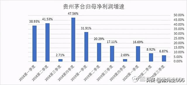 贵州茅台：三期叠加，价格波动与转型预判-第1张图片-领航者区块链资讯站