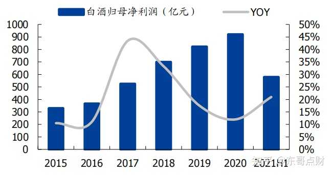 贵州茅台：三期叠加，价格波动与转型预判-第2张图片-领航者区块链资讯站