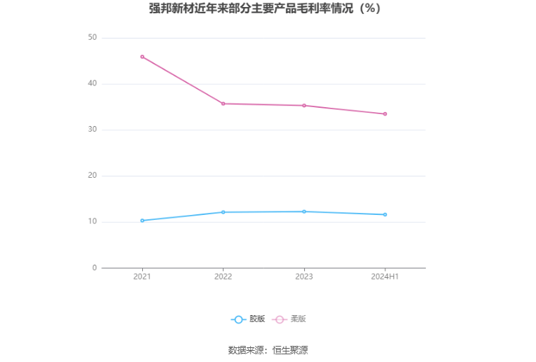 强邦新材：下周申购，全球前五制造商-第2张图片-领航者区块链资讯站