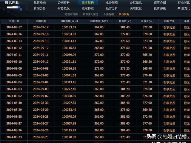 每经热评｜以大额注销式回购 为市场供应最耐心的资本-第2张图片-领航者区块链资讯站